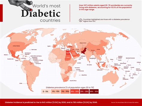 2015 yılında diabetes mellitus insidansı